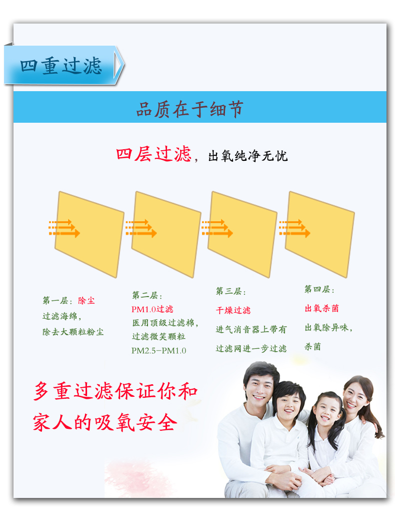 四重过滤.jpg